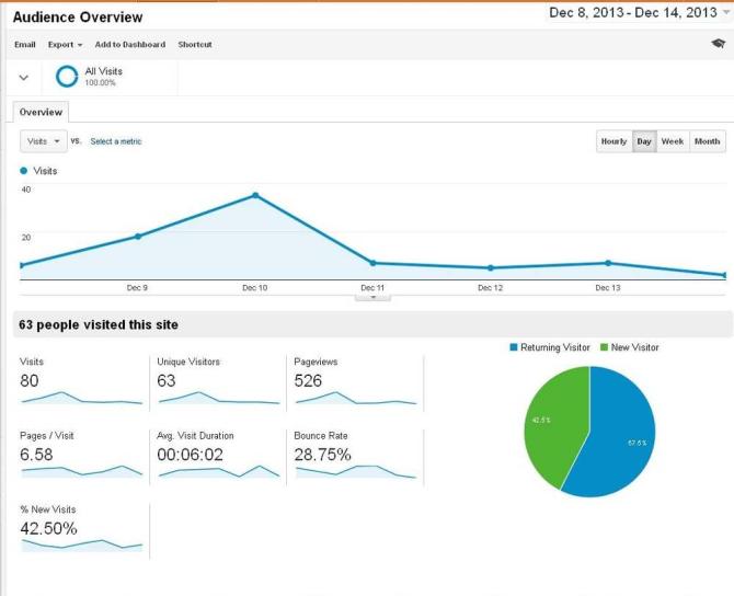 Google_Anal_08_12-14_12_2013