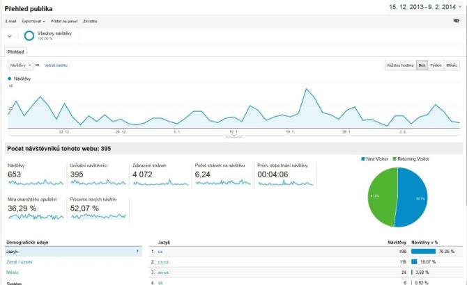 Google_Anal_15_12_2013-16_2_2014