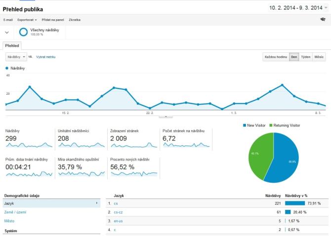 Google_Anal_10_2_2014-9_3_2014