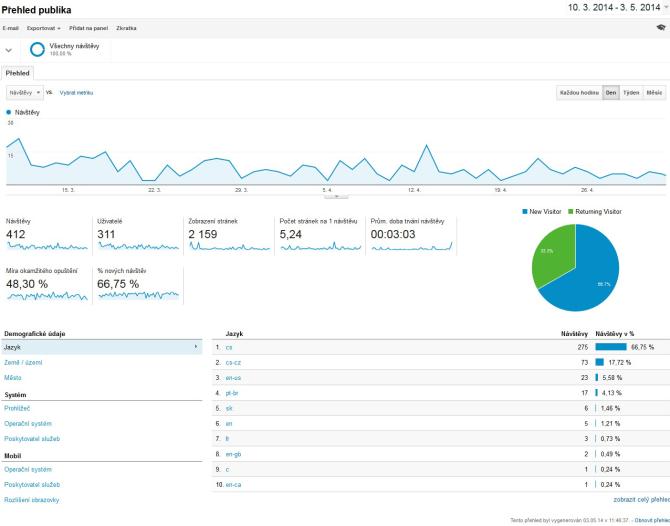 Google_Anal_10_3_2014-3_5_2014