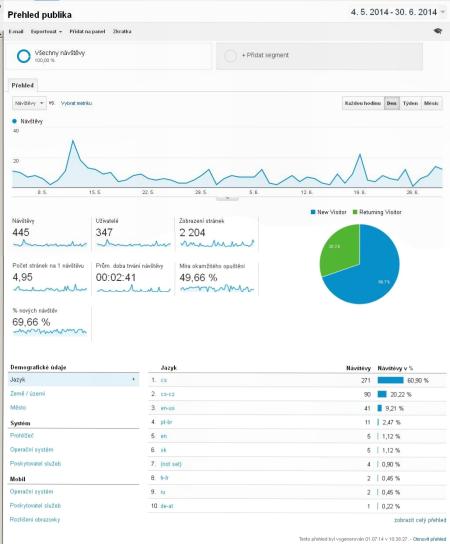 Google_Anal_04_05_2014-30_06_2014